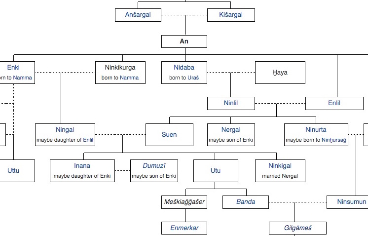 Theogony Chart Of The Gods