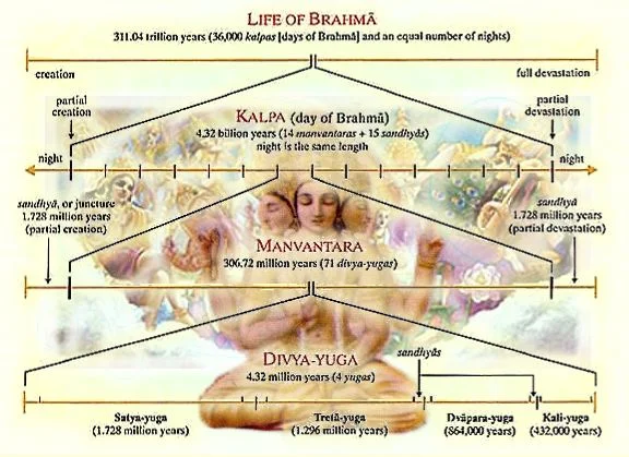 The-Four-Yugas-Hinduism.jpg
