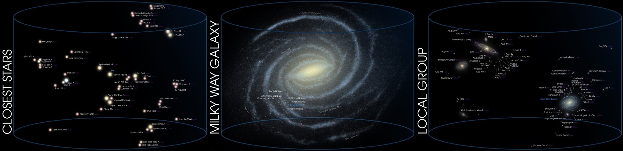 aa closest stars to local group.jpeg