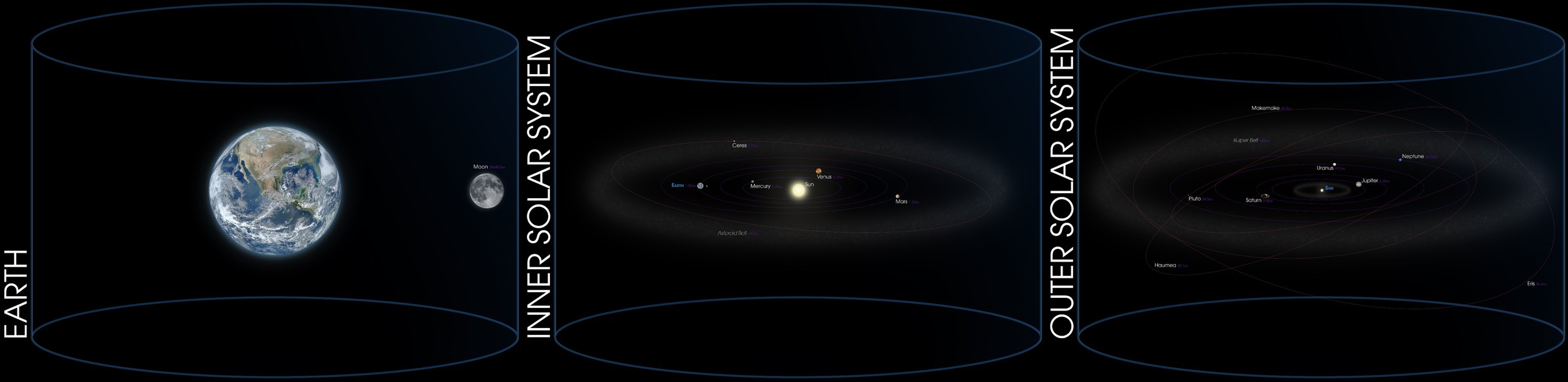 aa earth to outer solar system.jpeg