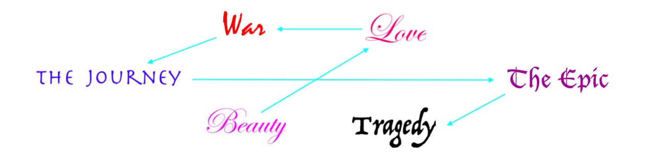 6 topics and arrows.jpeg