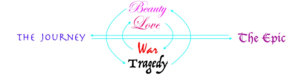beaty and tragedy arrows.jpeg