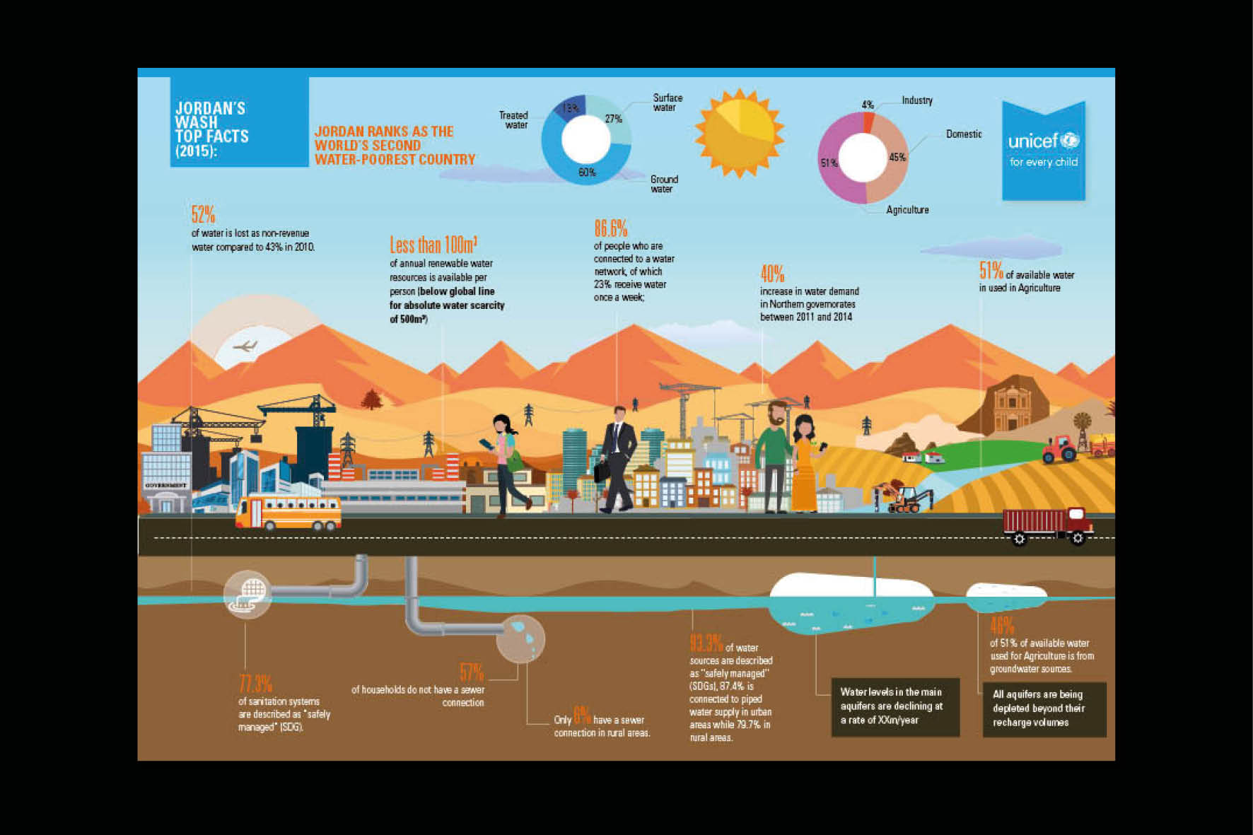 F-L-UCF-Infog.jpg