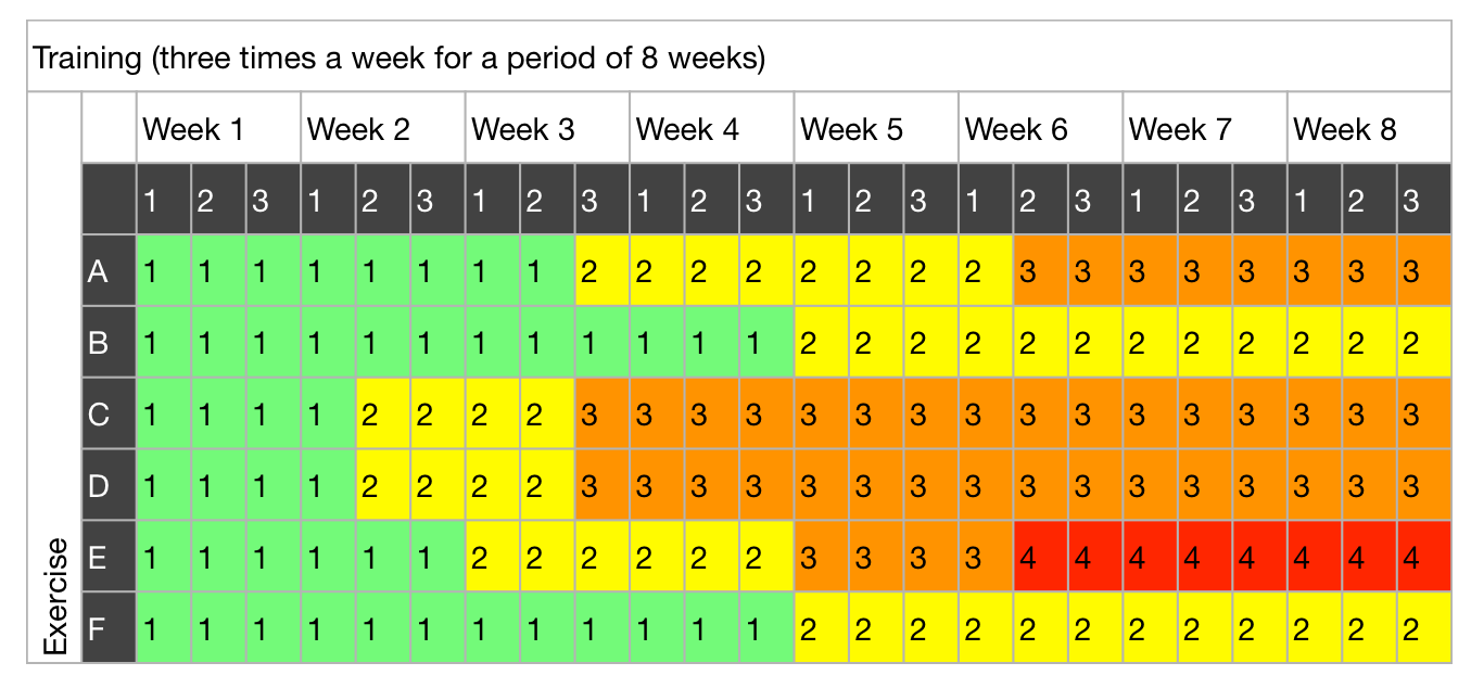 Exercise progression throughout the Strengthen your Ankle Program.