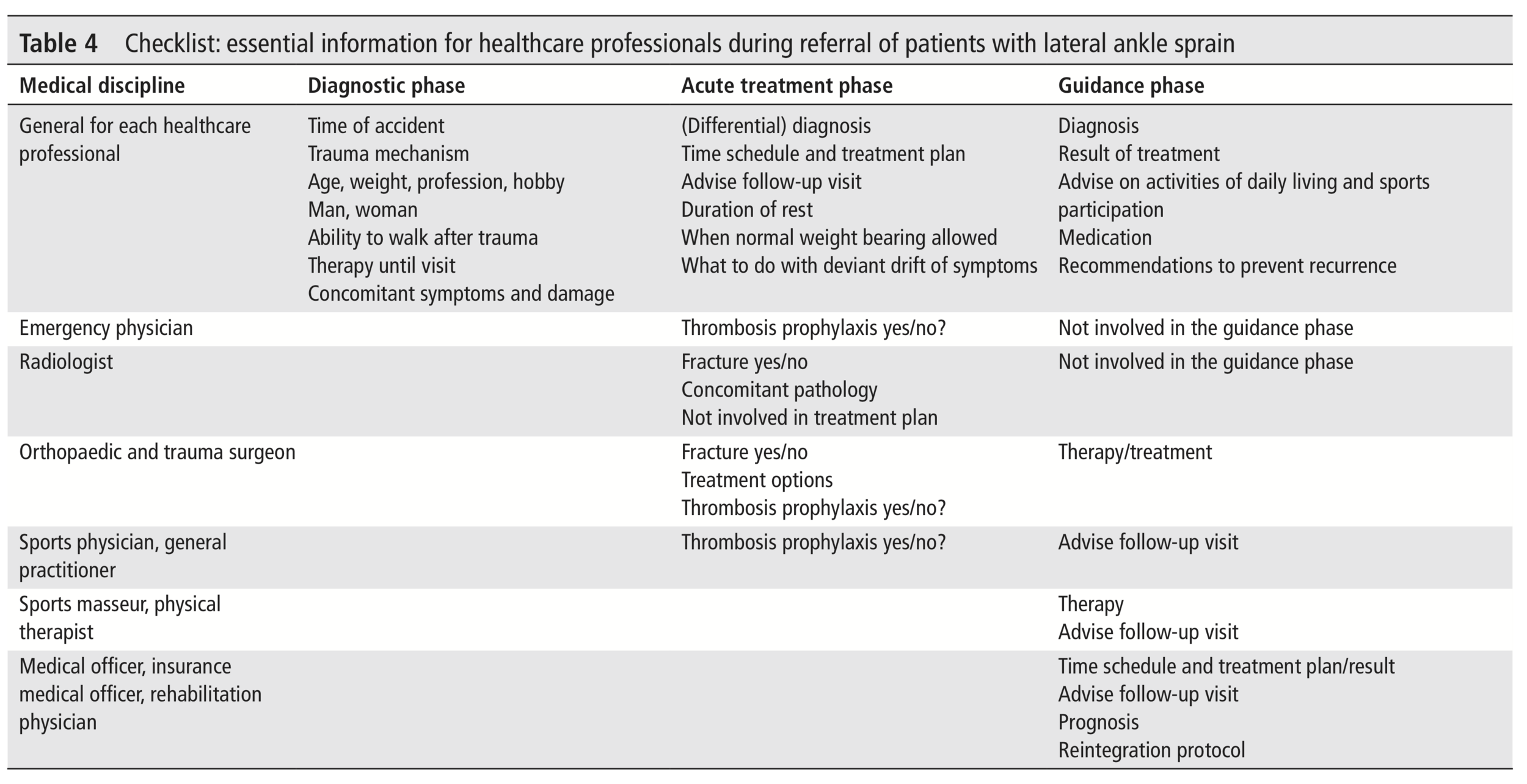 An evidence-based clinical guideline on the diagnosis, treatment
