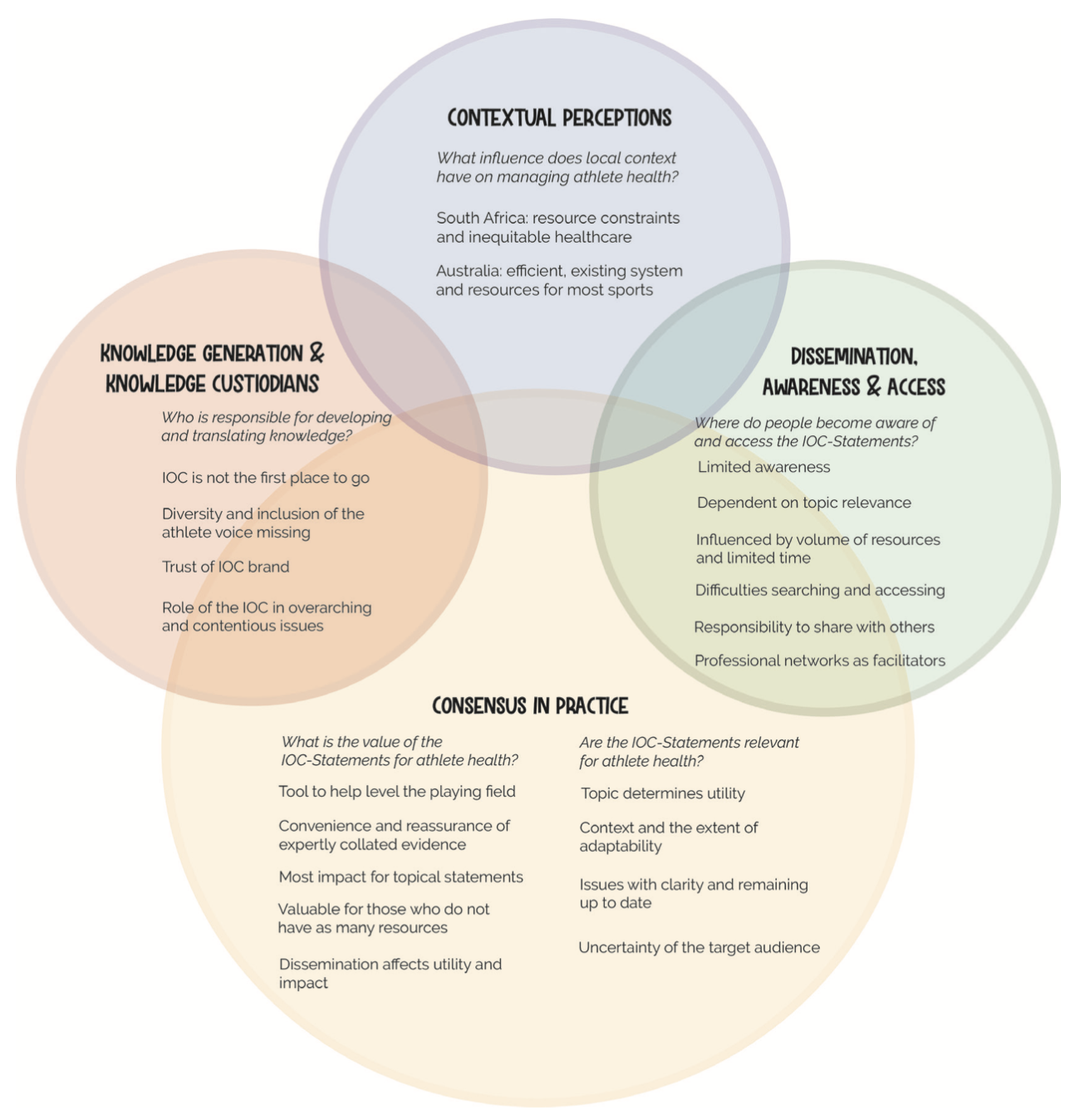 A qualitative case study of the awareness, uptake and relevance of the