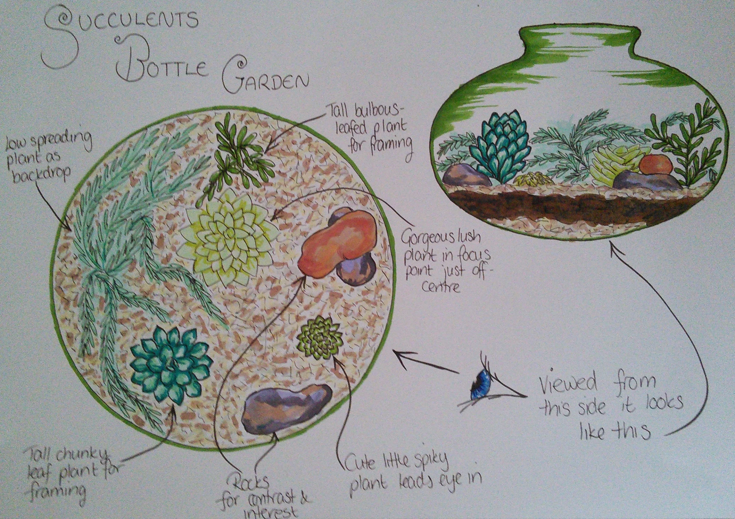 Any excuse to break out the felt tip pens.