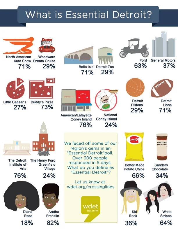 WDET - Essential Detroit - Web Graphic (Copy)