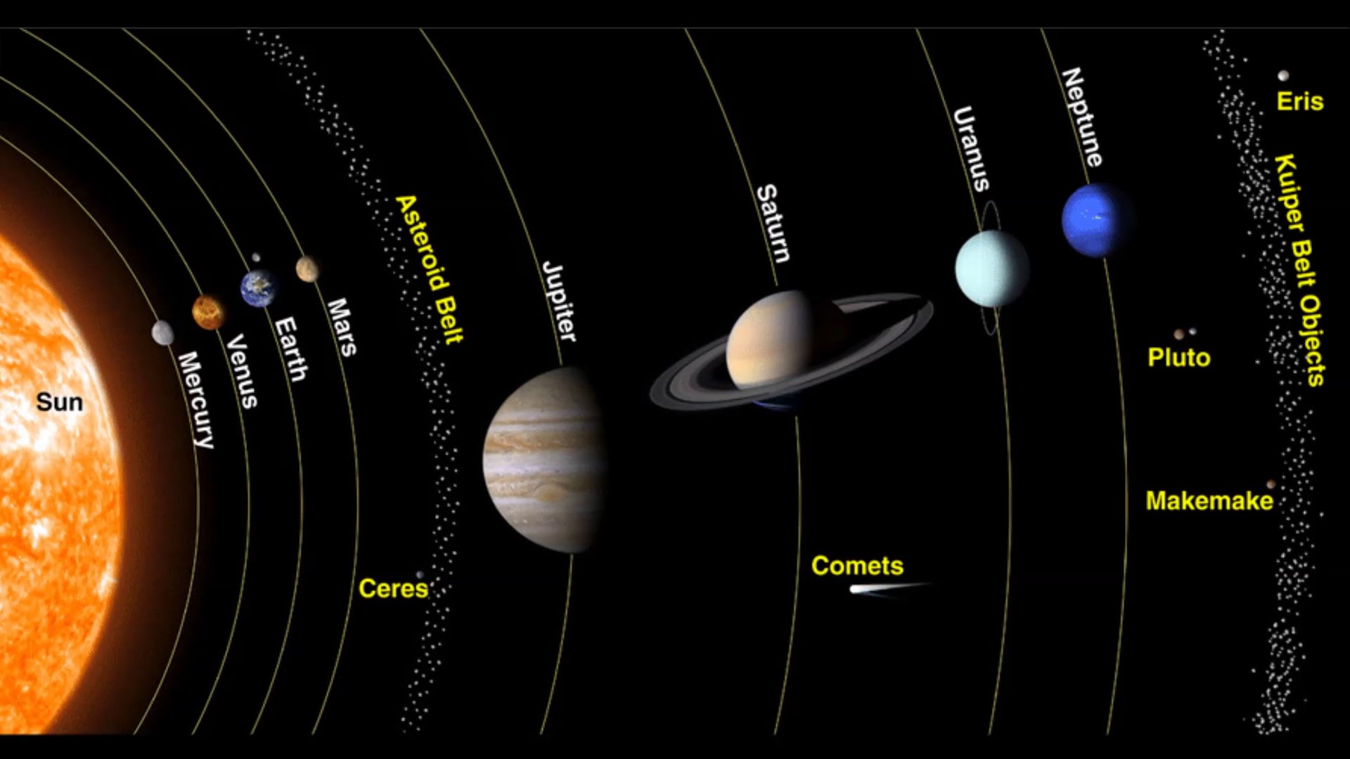 Asteroid Belt & Kuiper Belt within the Solar System | Image credit: ESA