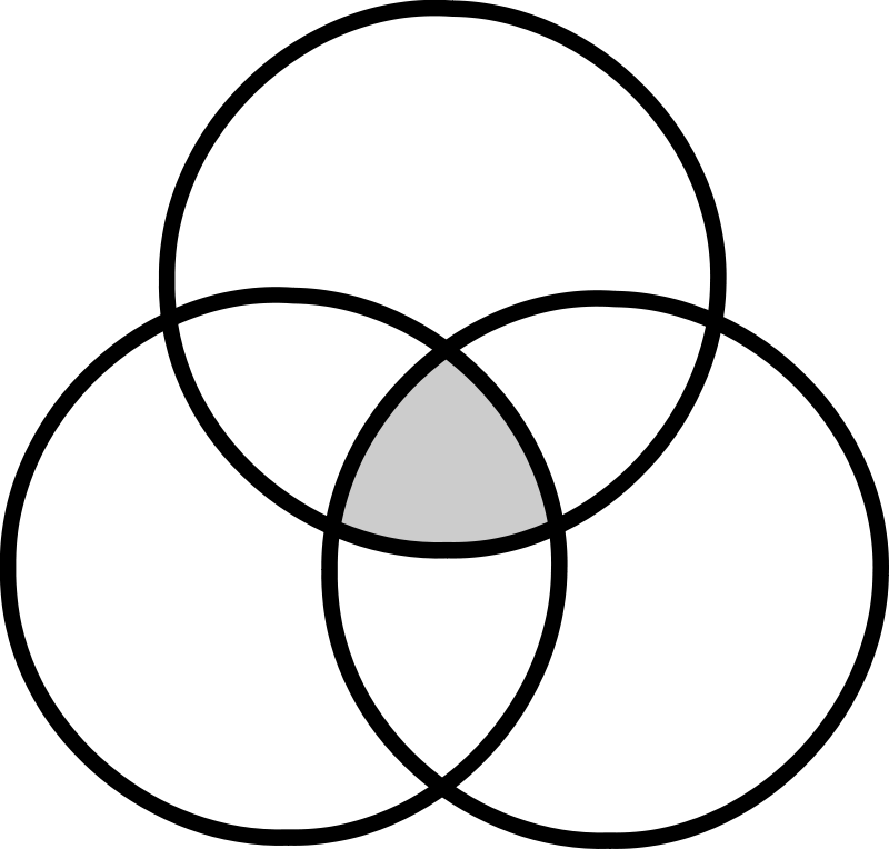 diagramme_de_venn.png