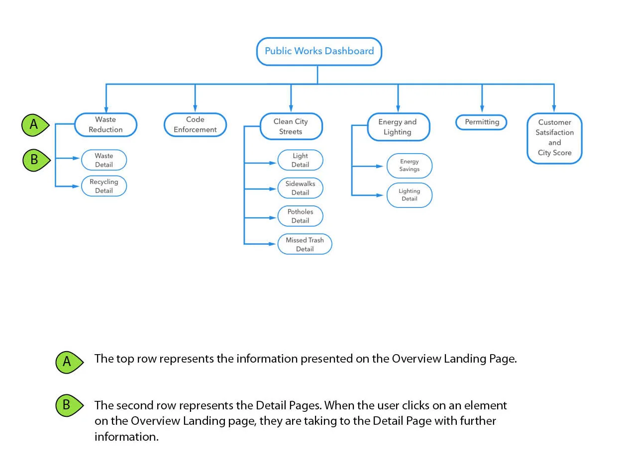 Site Map 