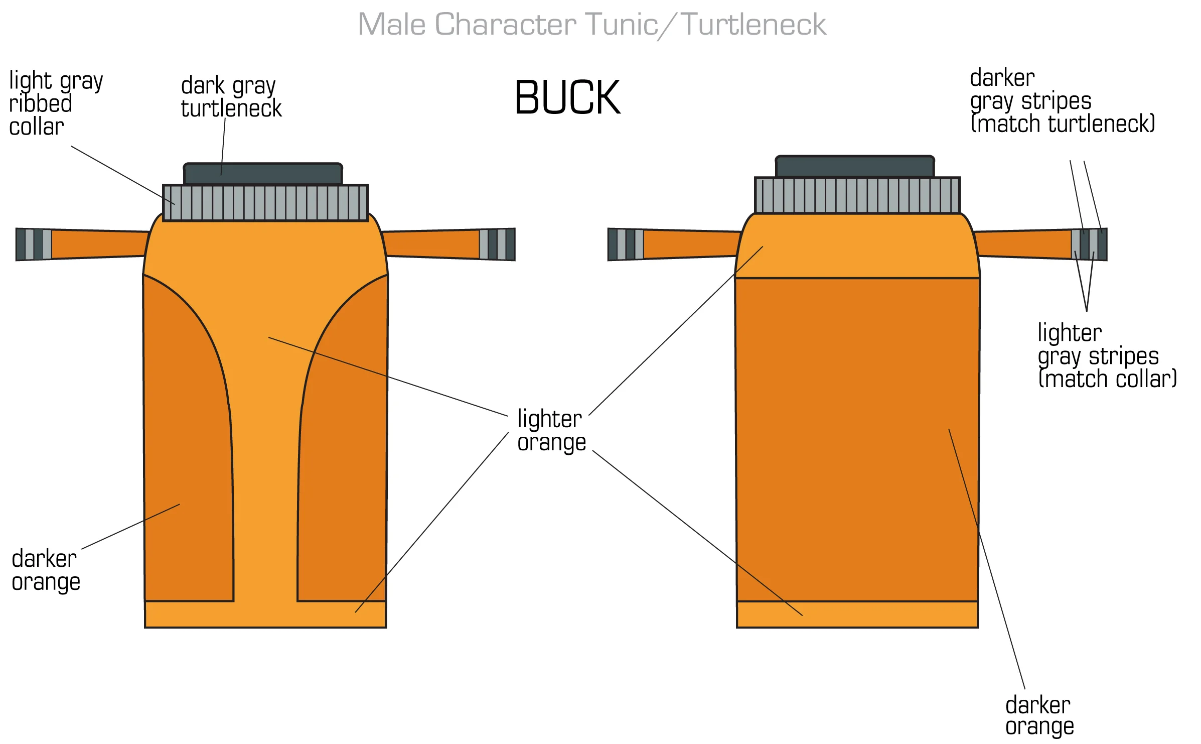 Costume guides.