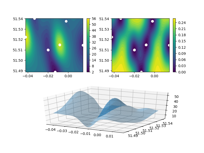 An example output over the experiment zone