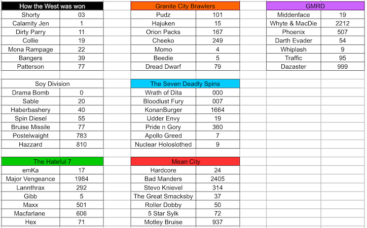 The teams who turned up to the ultimate showdown