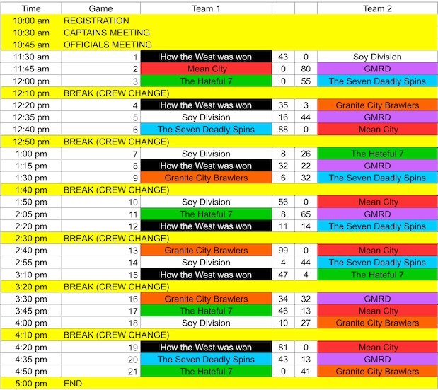 Schedule & game scores for the day.