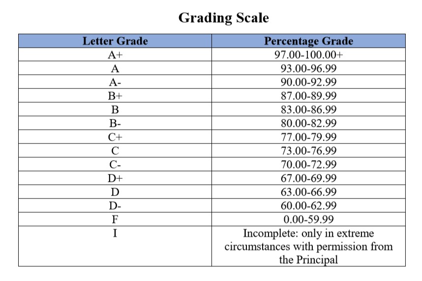 grading scale percentages