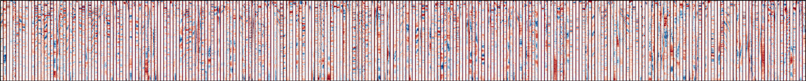 Check out this visualization of the filters learned in the first convolutional layer of Spotify’s deep learning algorithm. The time axis is horizontal, the frequency axis is vertical (frequency increases from top to bottom).