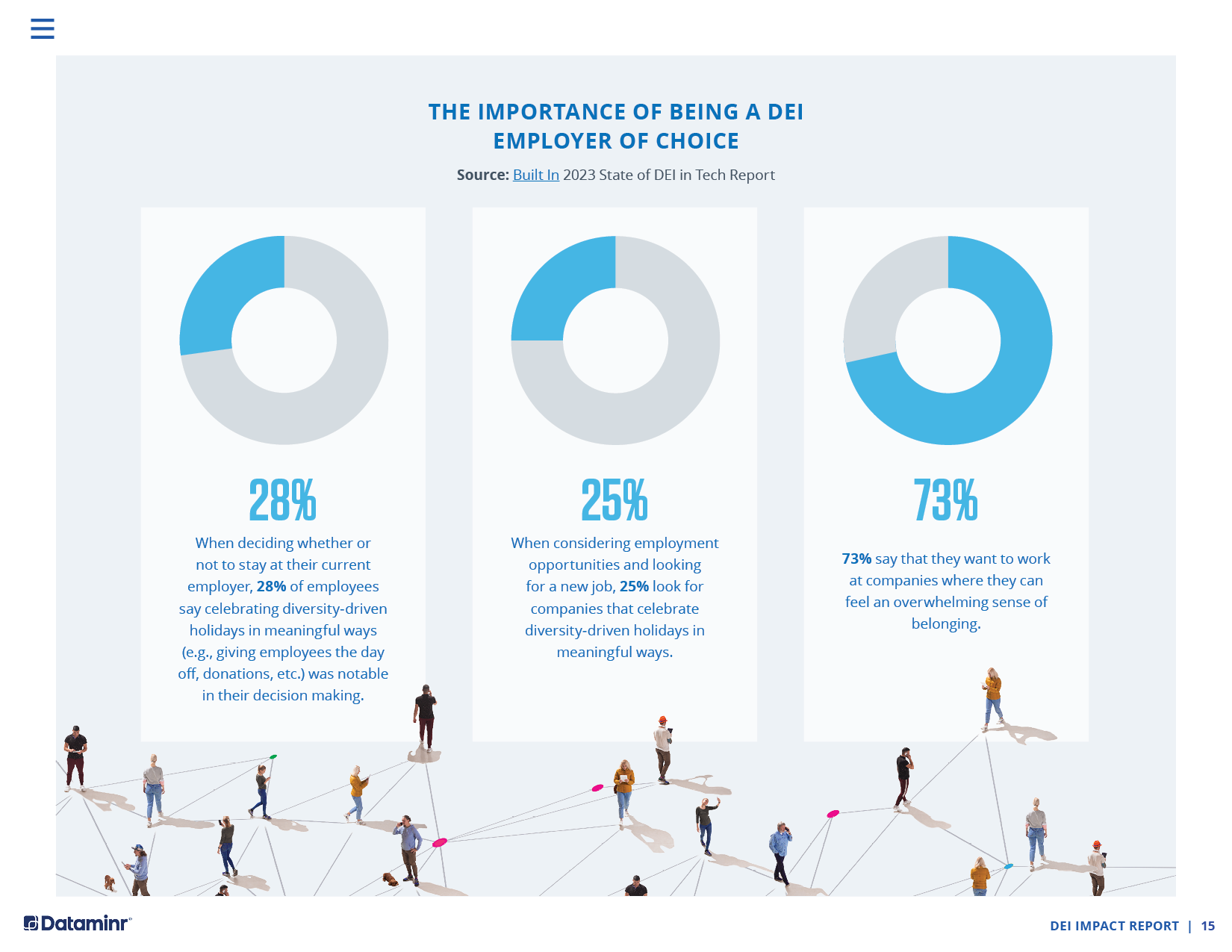 DTMNR_DEI Impact Report_11x8.5_AM_Interactive_FINAL15.png