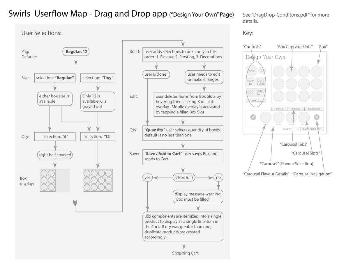 UserFlow03-DragDrop.png