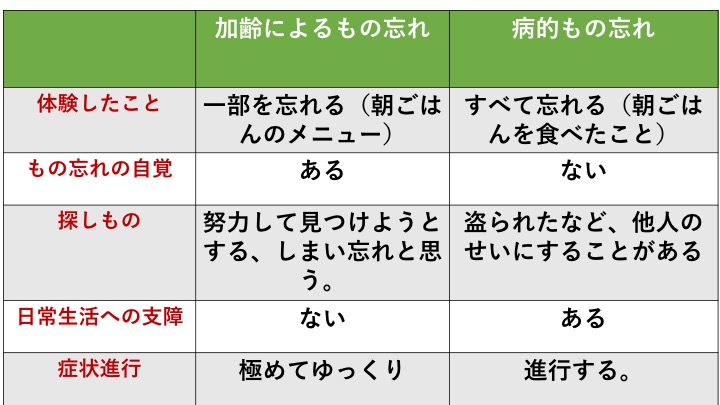  政府広報オンラインより引用作成(参考サイト1)