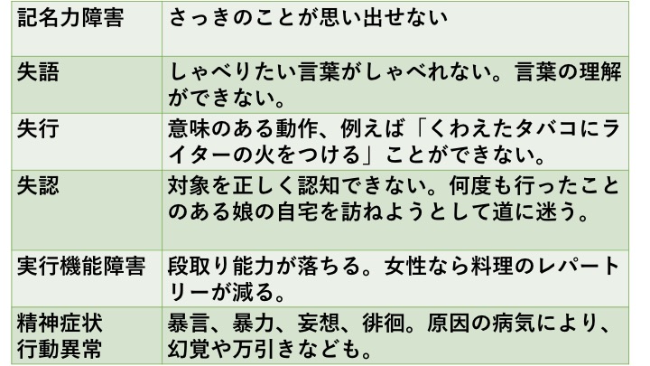  厚生労働省 みんなのメンタルヘルス総合サイトより引用作成(参考サイト2)