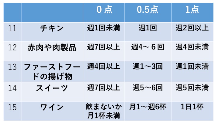 参考文献1より引用作成