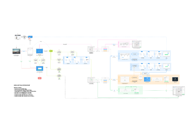 Francois Hurtaud Design UX UI User Scenario.png