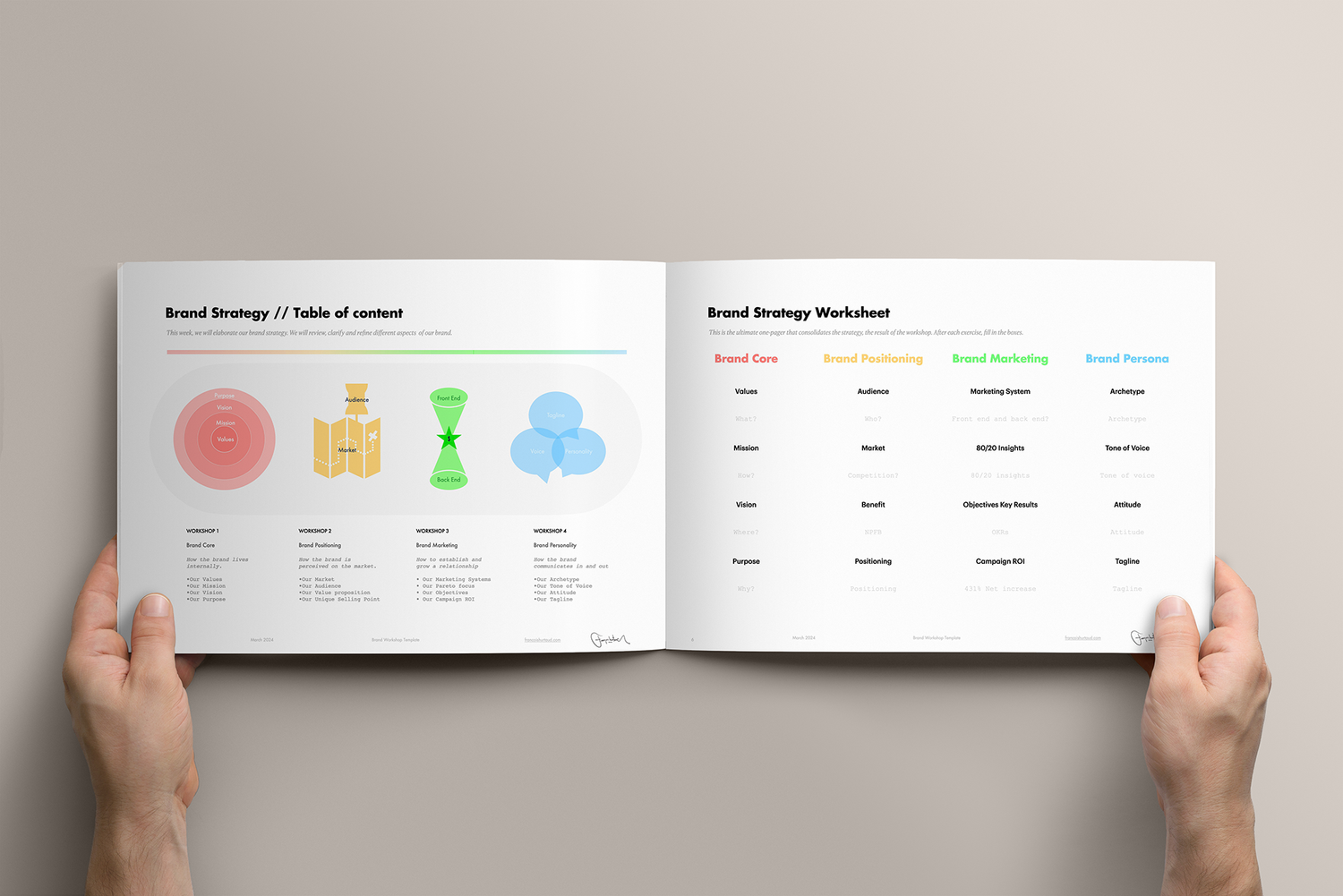 Looking for a comprehensive guide to developing a successful brand ...