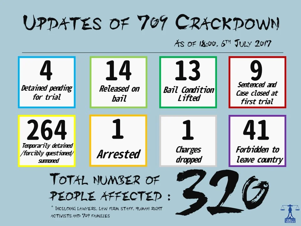 Source: China Human Rights Lawyers Concern Group , July 6, 2017