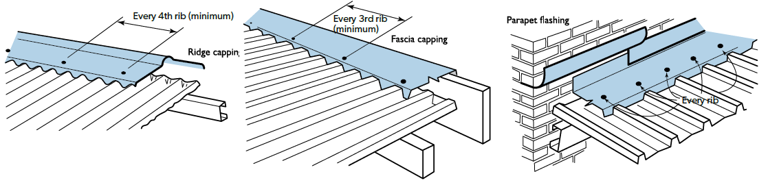 Flashing Guide Www roofcladinfo flashing-guide-www-roofcladinfo