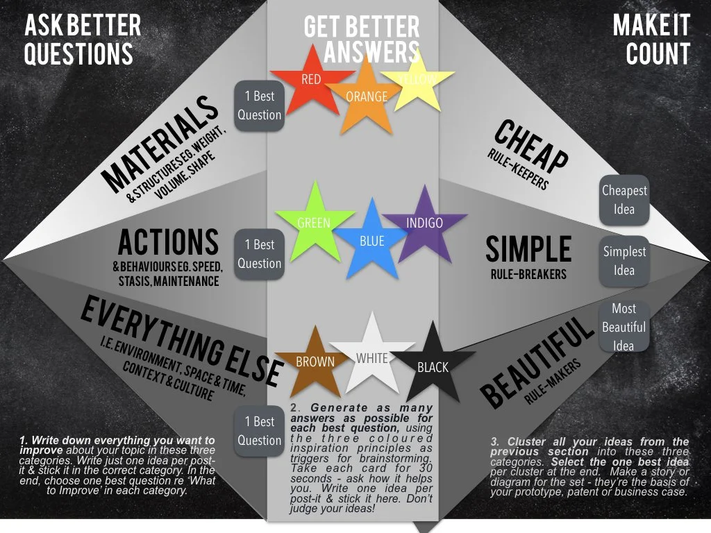 3 STAGE MAP FINAL.v.b.jpeg