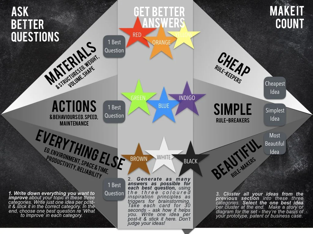 3 STAGE MAP FINAL.001.jpeg