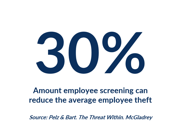 Employment Screening can reduce employee theft