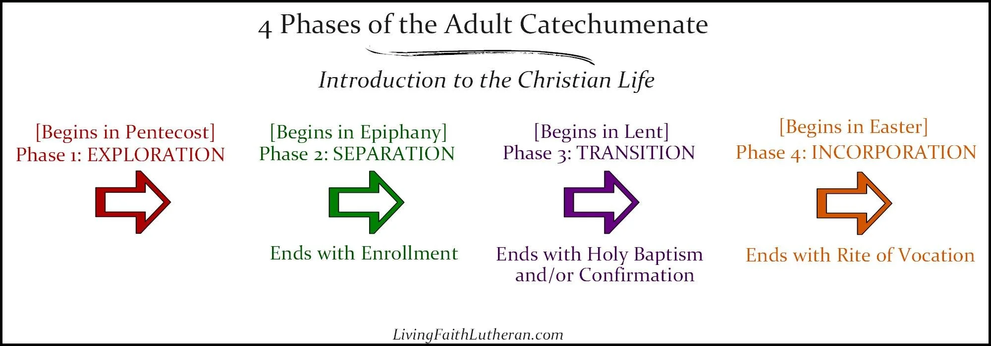 Adult Catechumenate - Trinity 8 - The Truth of God