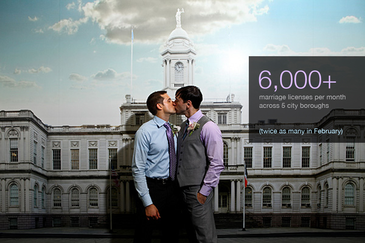 MARRIAGE LICENSING