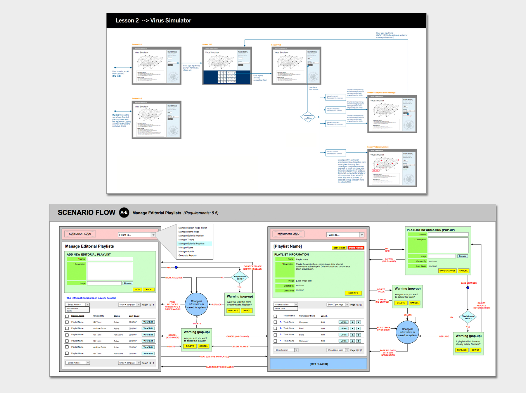 WIRES, FLOWS, & PROTOTYPES