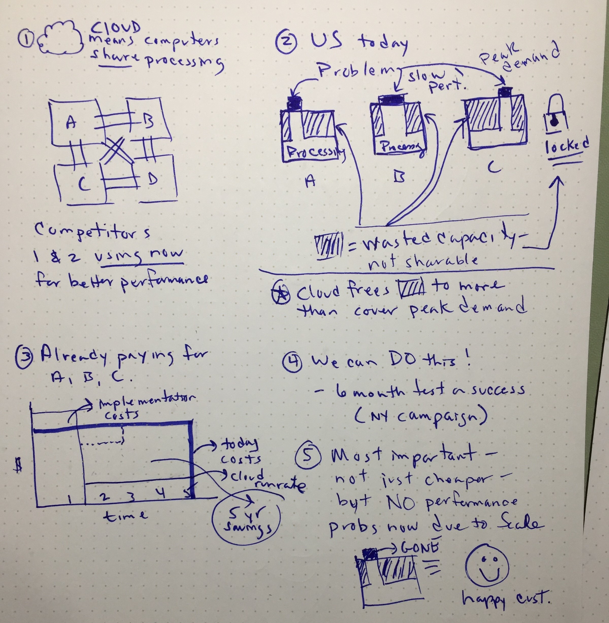 sketchnoteblog.jpeg