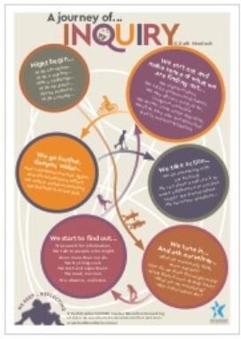 Journey of Inquiry A3 Poster (PDF)