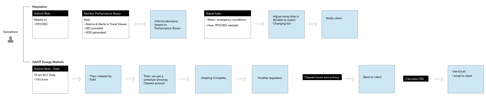 Operations_Workflow.png