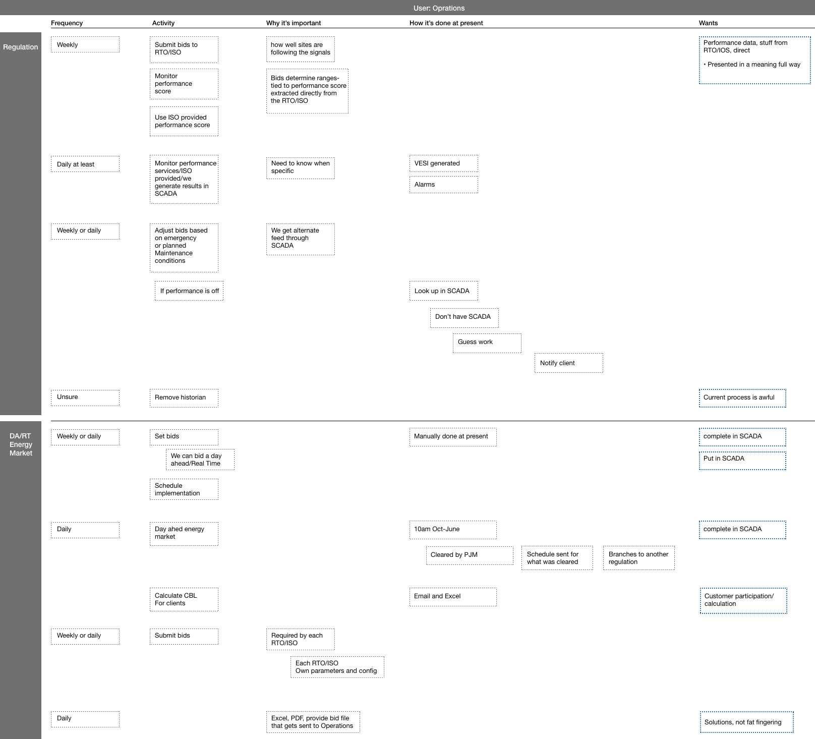 Service blueprint.png