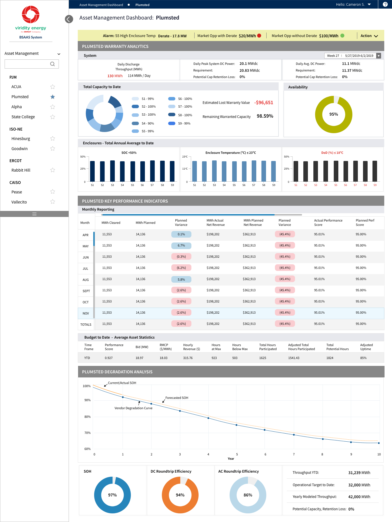 AssetMgmt_Dashboard_Plumsted.png