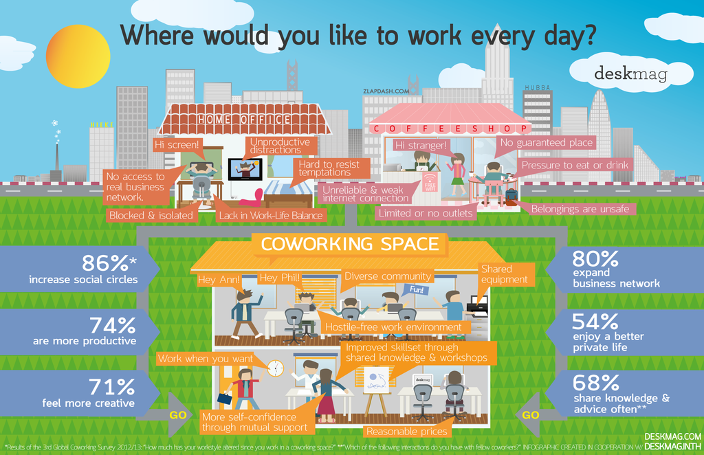 Source: densitycoworking.com