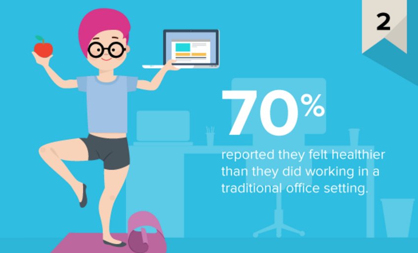 Source: officevibe.com