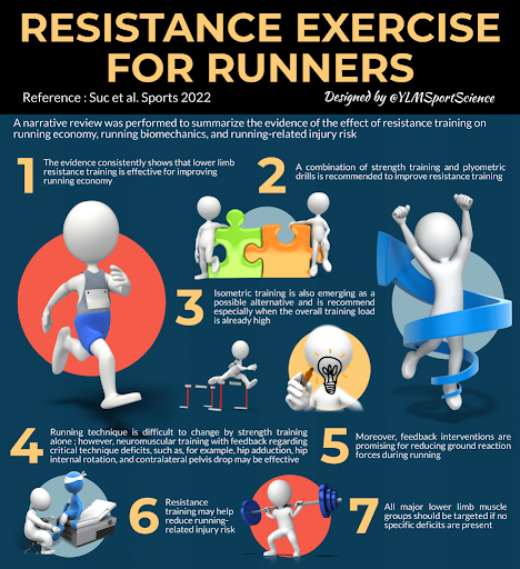 iTRI365 - The Importance of Strength Training for Endurance Athletes by ...
