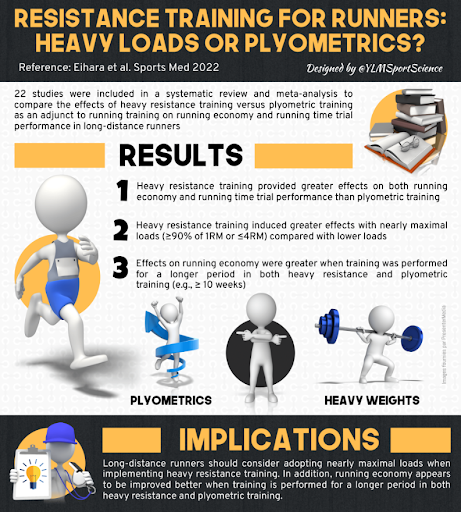 iTRI365 - The Importance of Strength Training for Endurance Athletes by ...