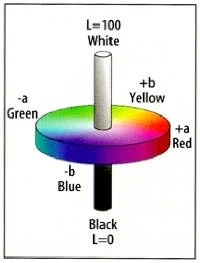  Lab Color