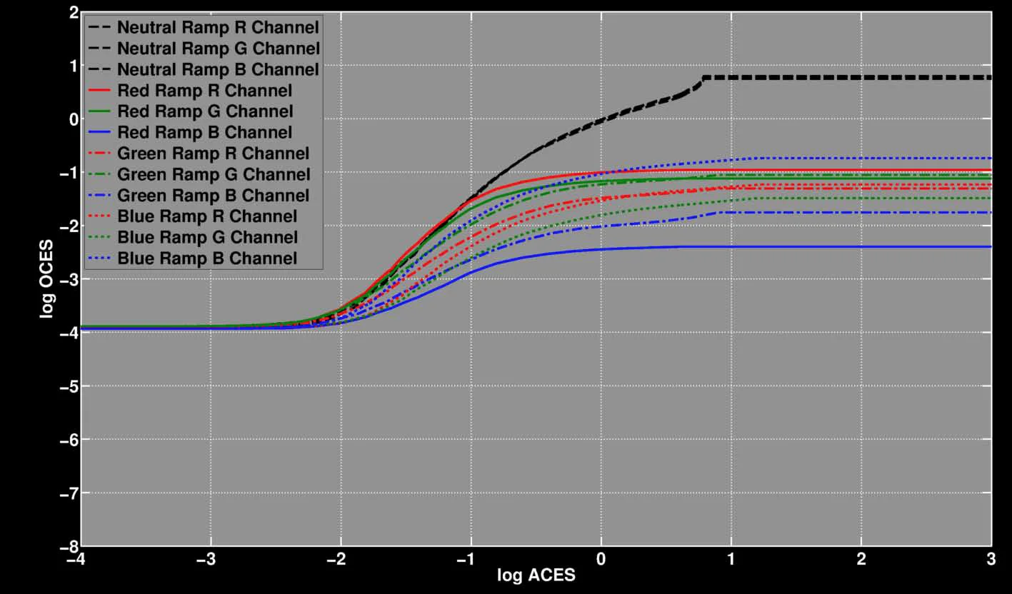 The Beauty of ACES with Nucoda Film Master — Finalcolor