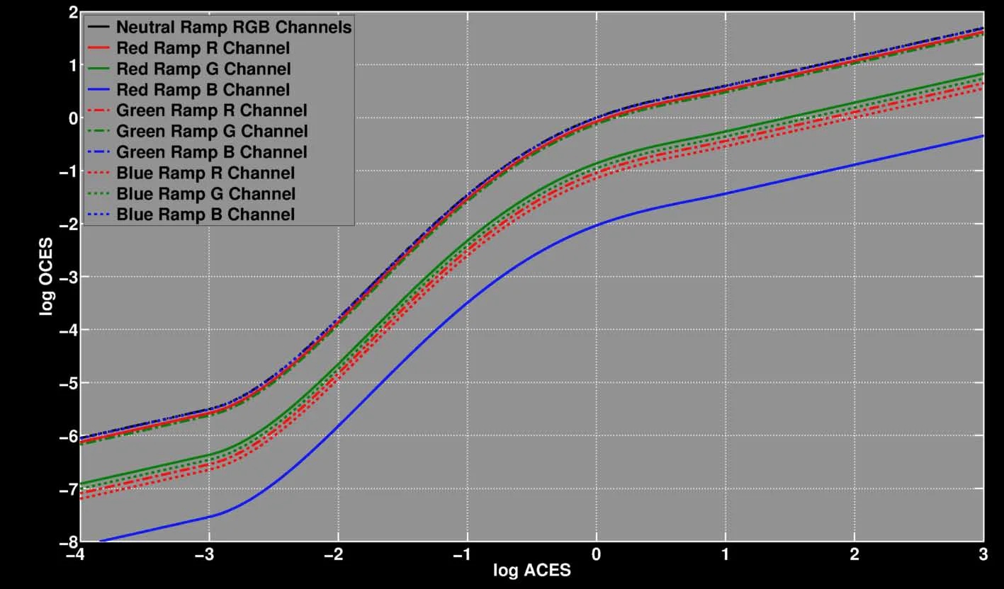 RRT release candidate (Feb 2012)
