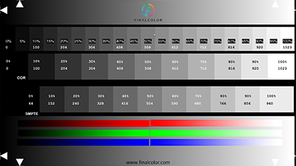 Ranges
