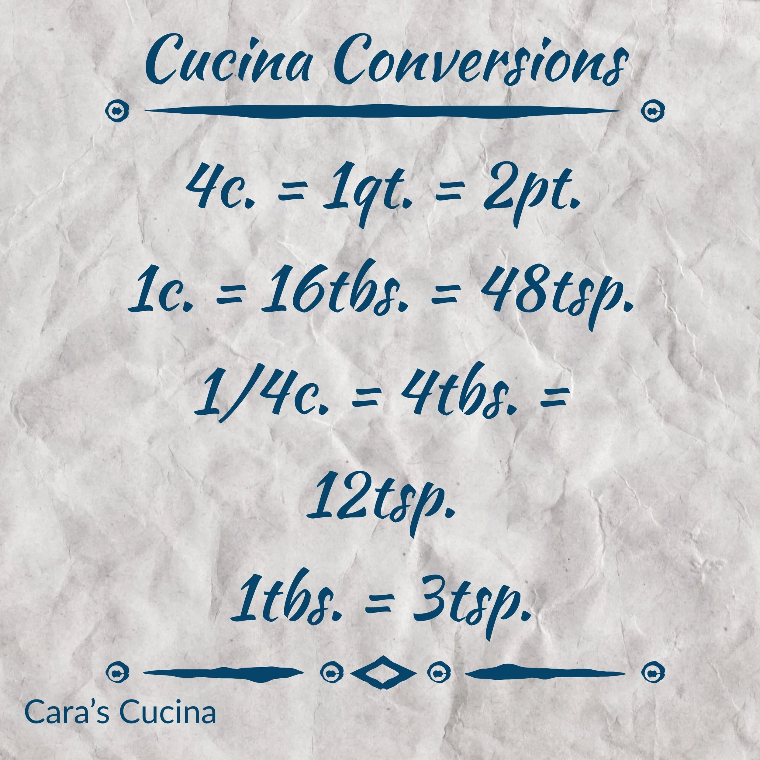 Cucina Conversions Download